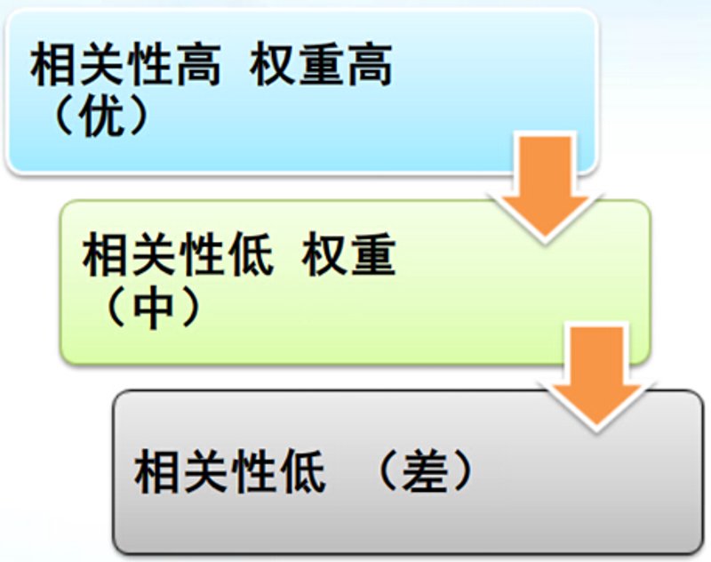探索站群系统：互联网营销的新工具