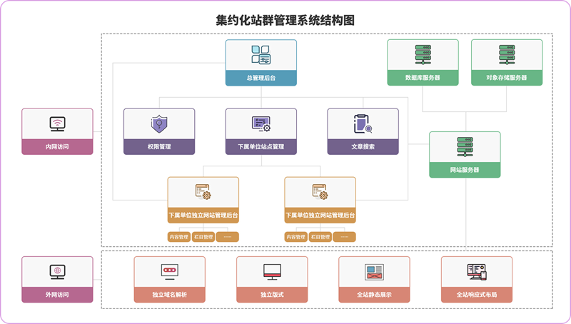 探索站群系统：互联网营销的新工具